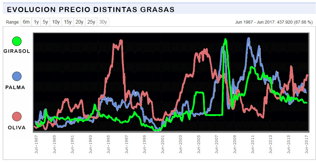 precioDISTINTASGRASAS.jpg