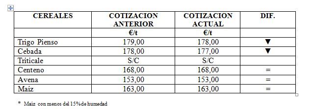 PRECIOTRIGOCEBADATRITICALECENTENOAVENAYM.JPG