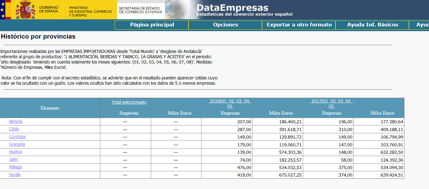 IMPORTACIONESACEITEOLIVA2018.jpg