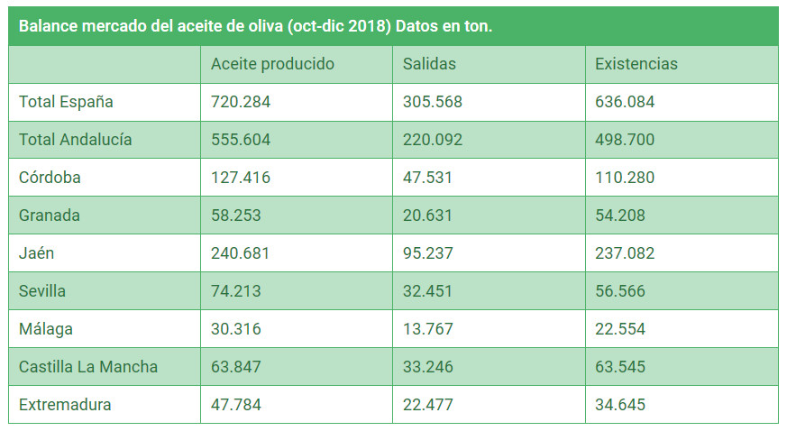 produccionaceiteadiciembre2018.jpg