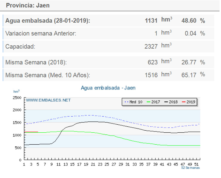 aguaembalsadafinalenero.jpg