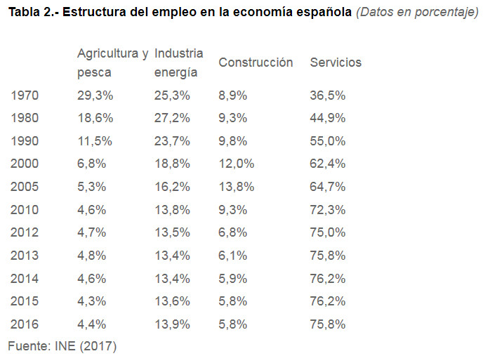 estructuraempleoeconomiaespanola.jpg