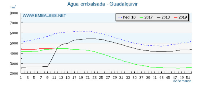 aguamarzo201902.jpg