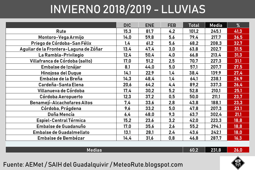 lluviasinvierno.jpg