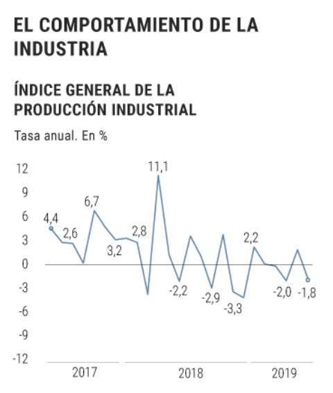 indicegeneralproduccion2019.jpg