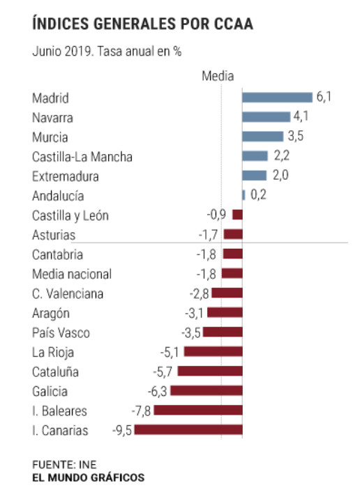 indiceproduccionccaa.jpg