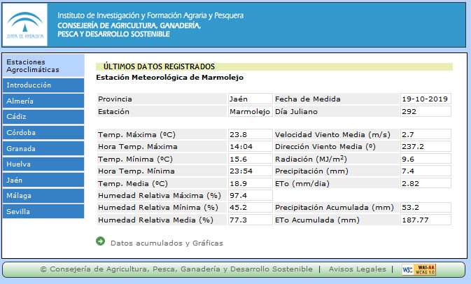temperaturaandujar.jpg