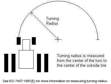 turn_radius_diagram.jpg