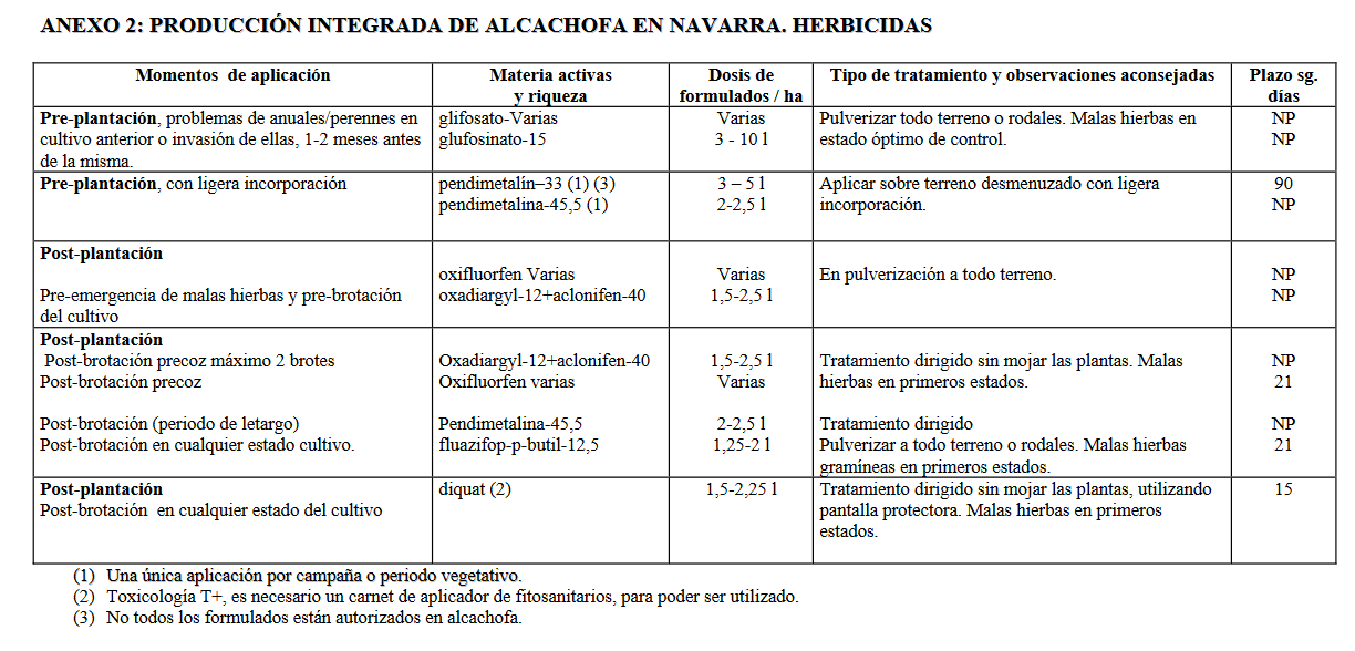 Produccionintegrada.PNG