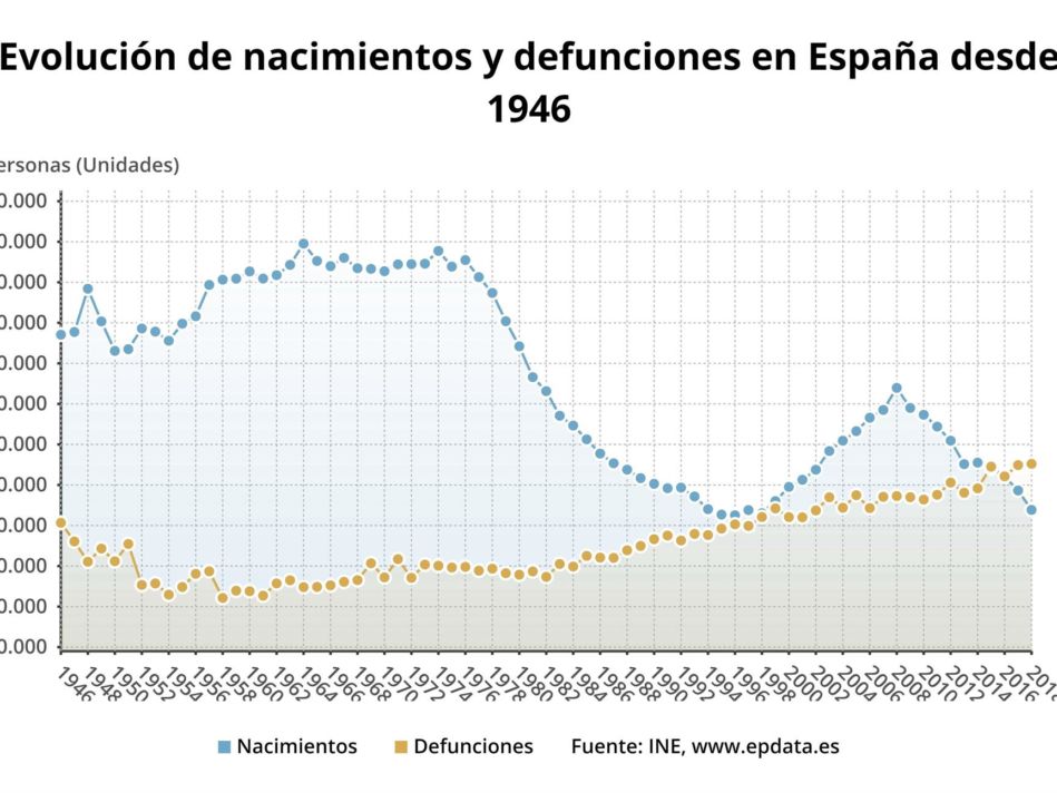 NACIMIENTOSDEFUNCIONESESPANA.jpg