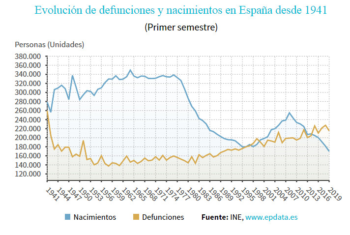 DEFUNCIONESYNACIMIENTOS2018.jpg