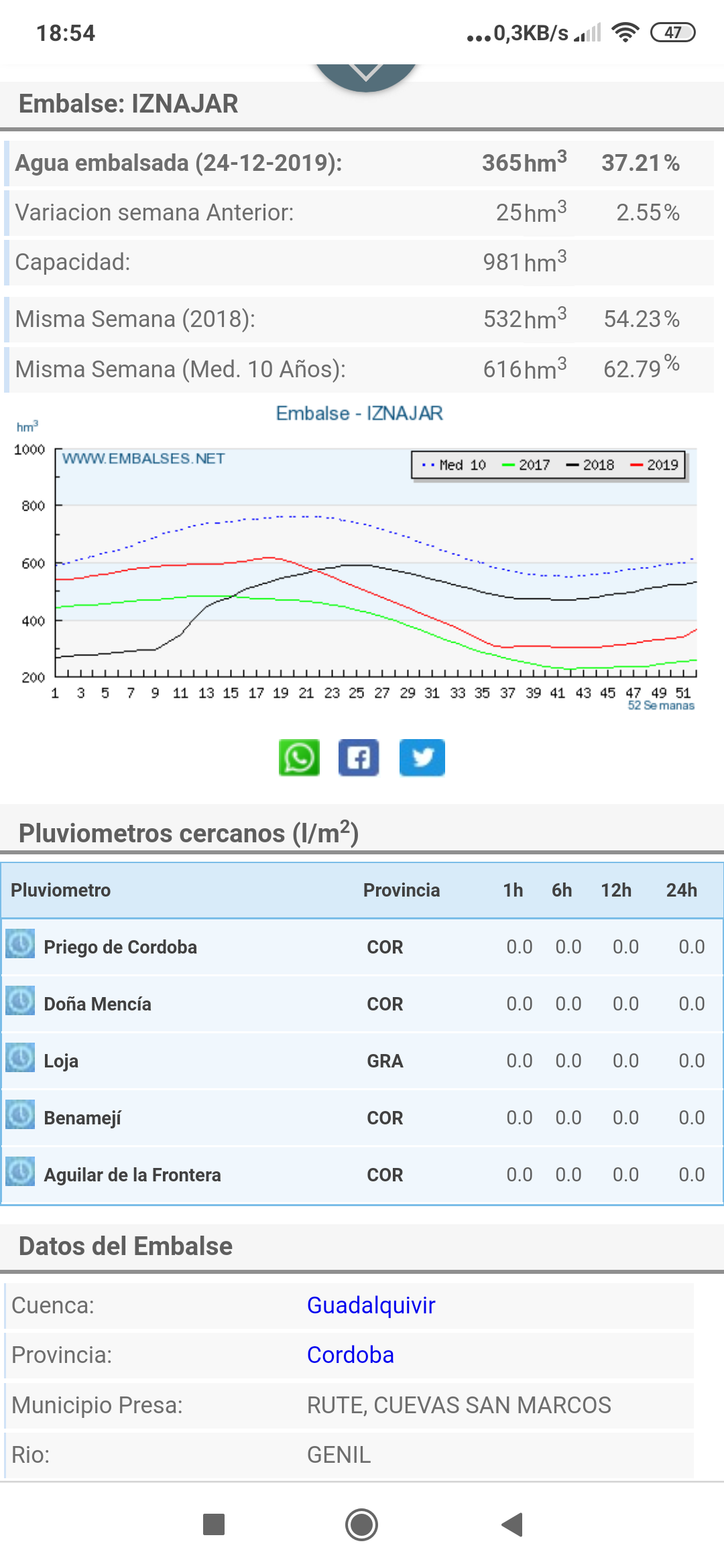 Como dice Juancar. El de iznajar le hacen falta otras pocas como la de este mes!