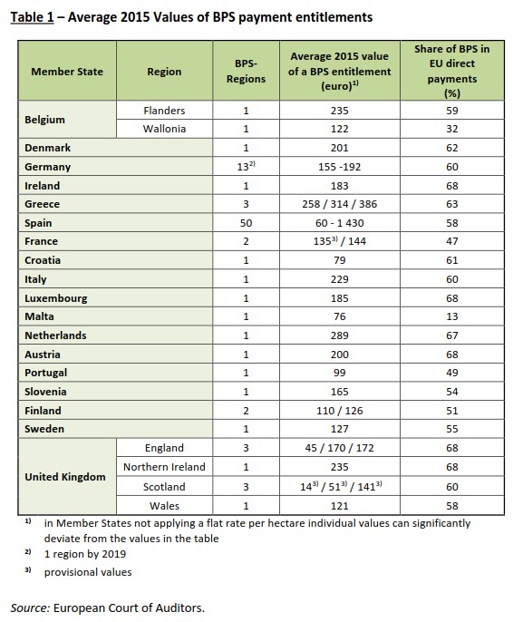 Distribución de los derechos en Europa