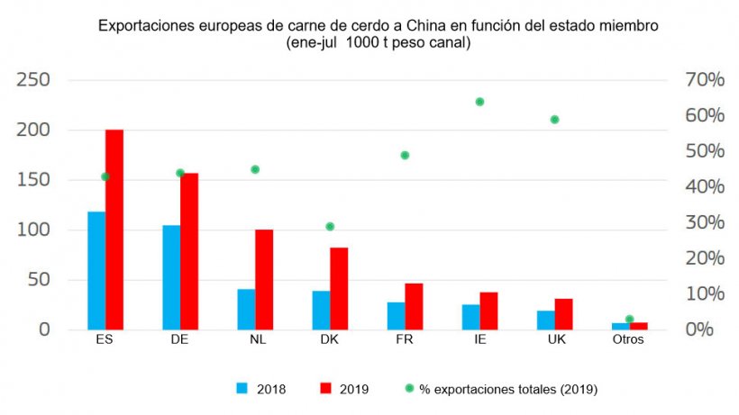exportaciones-europeas-de-carne-de-cerdo.jpg