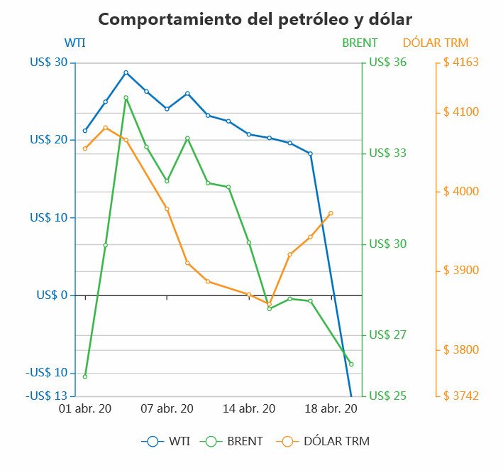 PRECIOPETROLEO.jpg