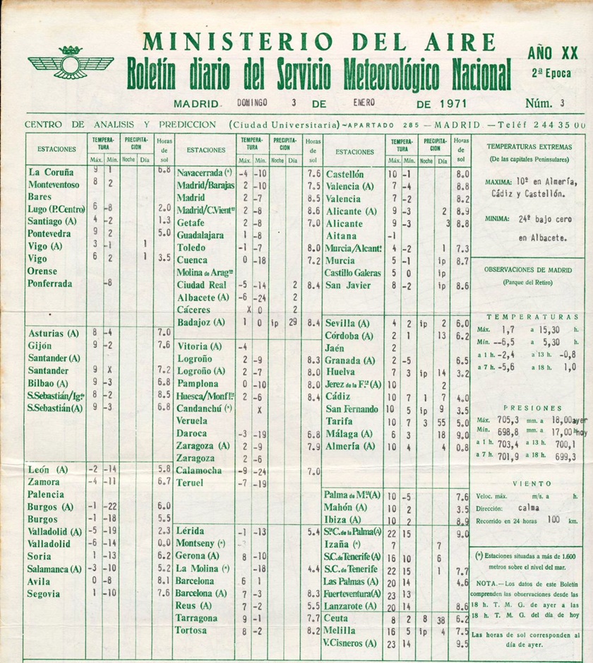 boletin-temperaturas-3-enero-1971.jpg