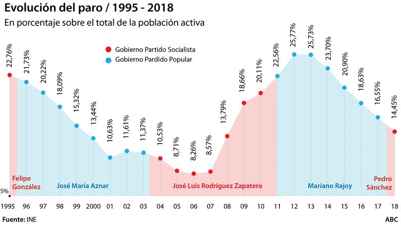 evolucion-del-paro--620x349.jpg
