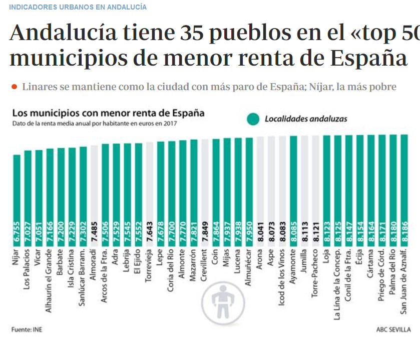 PUEBLOSMASPOBRES.jpg