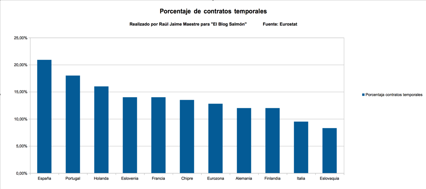 RAJOYCONTRATOSTEMPORALES.png