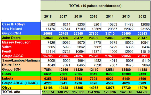 ventas10paises201218.jpg