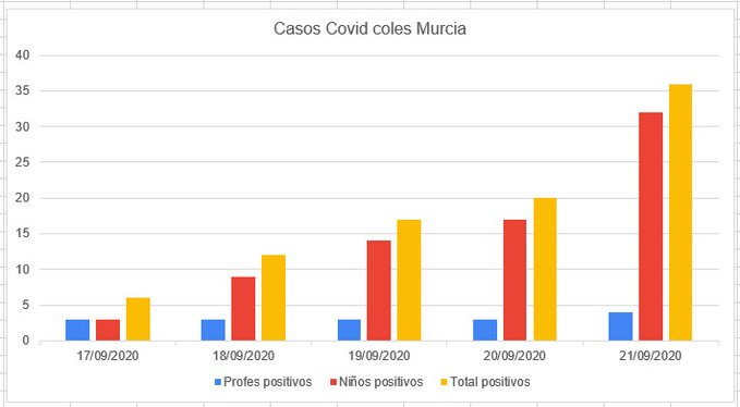 covidmurcia.png
