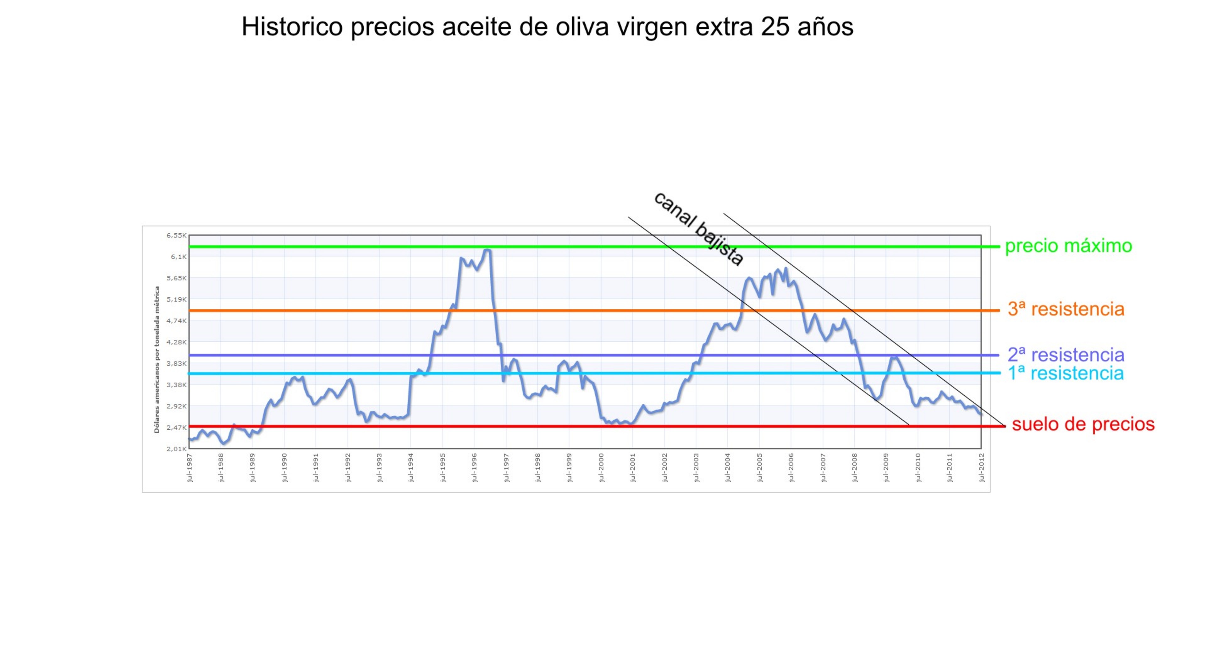 historicopreciosaceiteoliva25a2.jpg