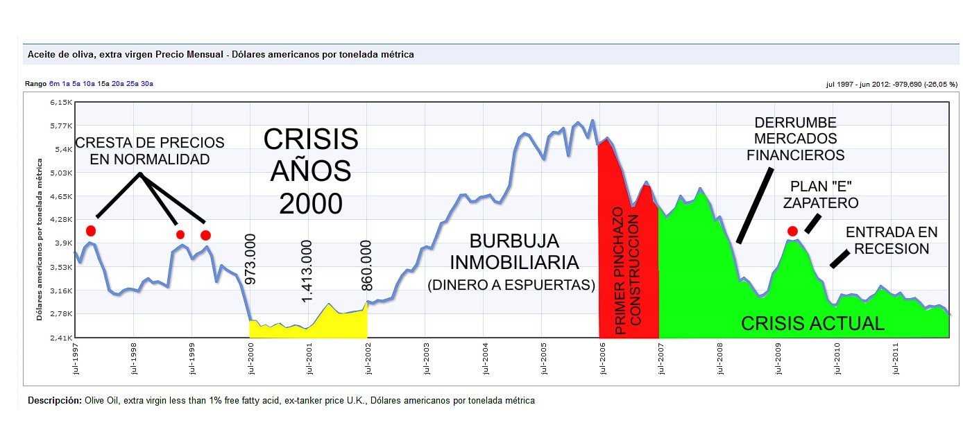GRAFICOACEITEYCRISIS.jpg